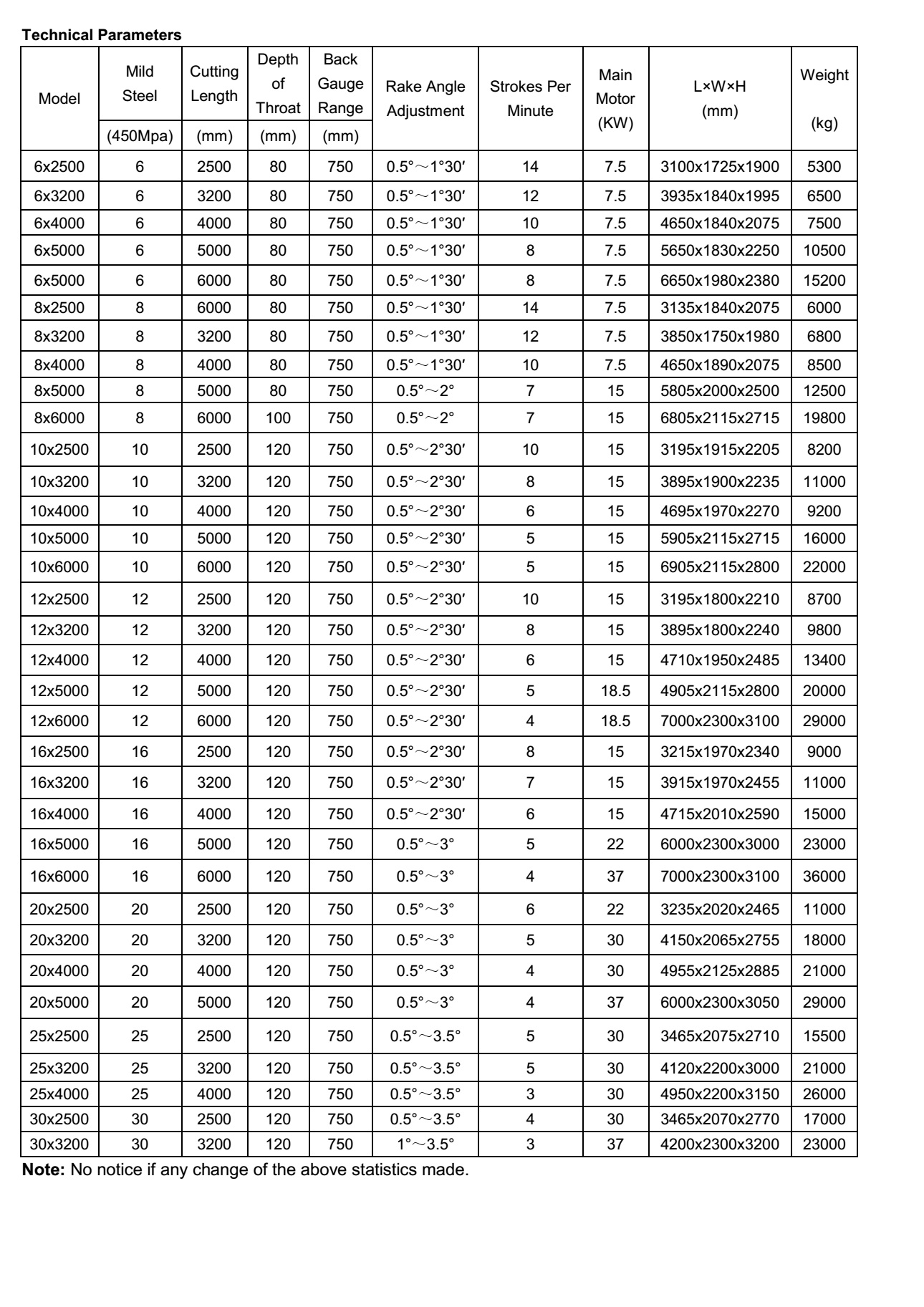 Hydraulic Shearing Machine